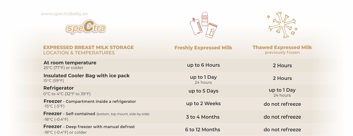 Pumping and Storing Breast Milk