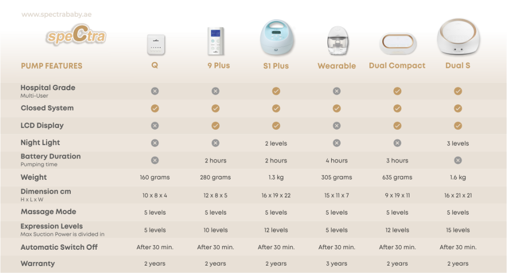 Which Pump To Get? Spectra Pumps